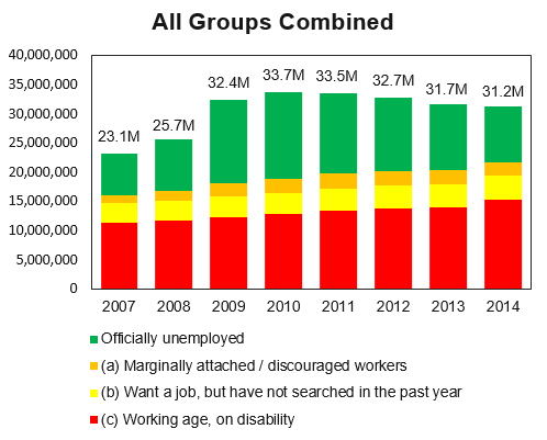 combined-unemployment