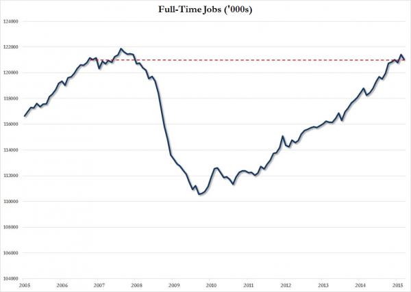full time LT chart_0