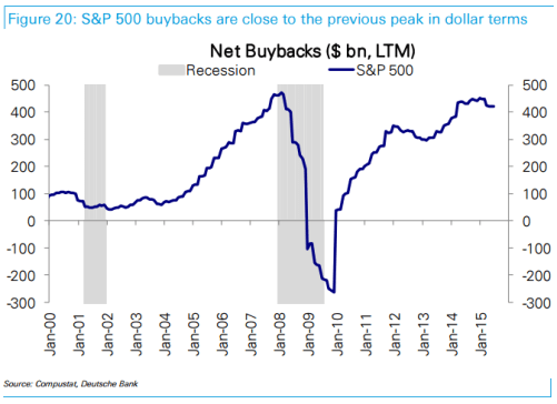 buybacks