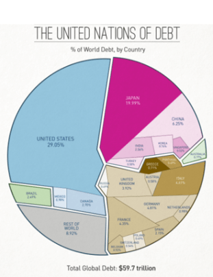 Global Debt-2