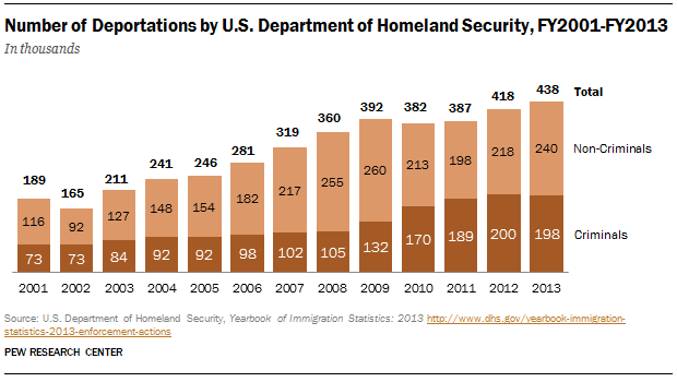 Illegal_Deportations2013