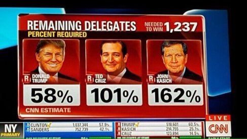 delegate math - candidates