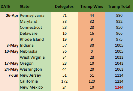 Delegate Math - Mine Color Short