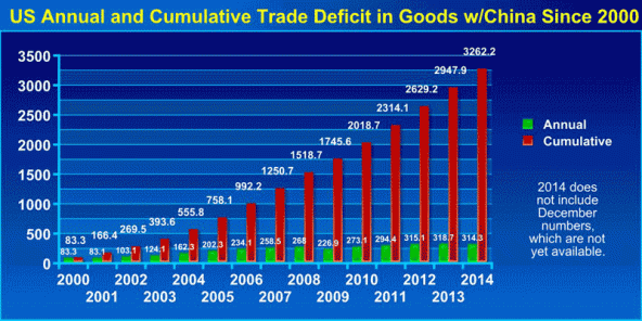 China_Trade_Deficit_2014