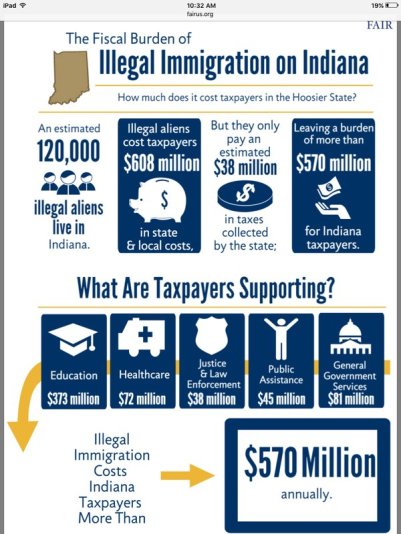 illegal immi cost indiana
