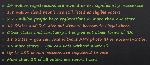 voter-fraud-stats