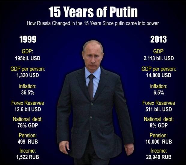 Putin Accomplishment