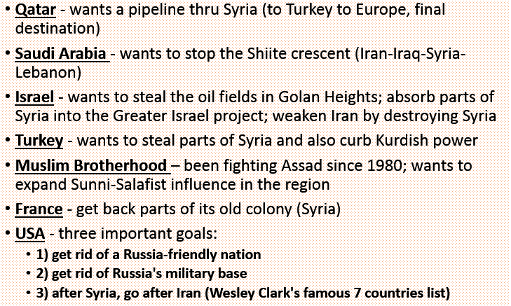 Syria: Enemies & Motivations Summary | World Affairs