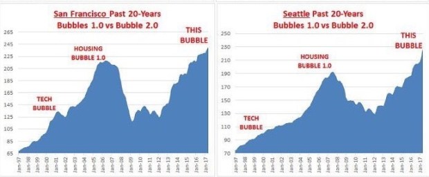 bubble - Housing US - Copy