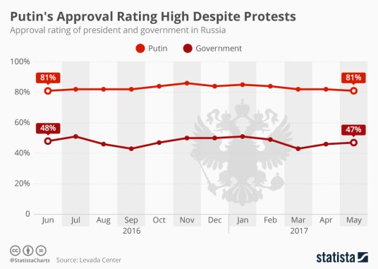 Approval Rating 2