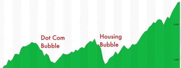 bubble - stock market 2