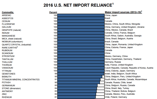 Minerals Reliance 1