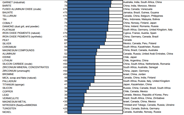 Minerals Reliance 2