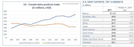 tariff - Canada dairy 2+3