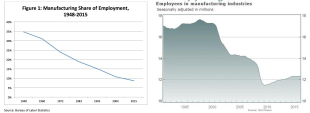 Manuf LOSS