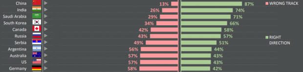 Poll-Right-Wrong Direction