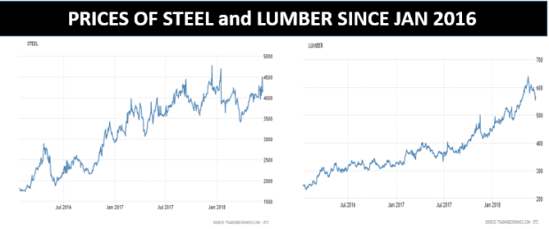 tariff - steel and lumber