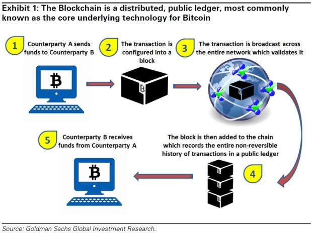 blockchain