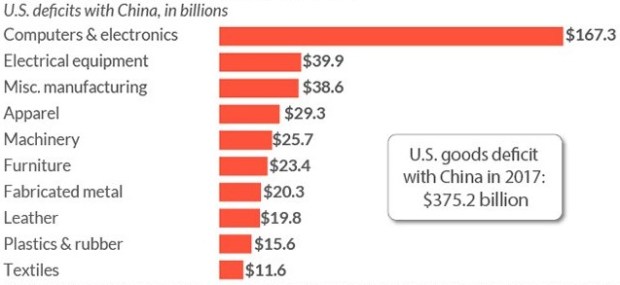 trade deficit-surplus 2