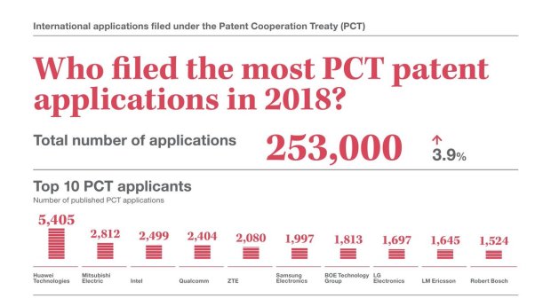 patents 2018