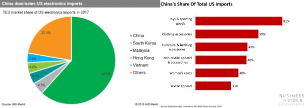 tariffs - China's Share 1+2