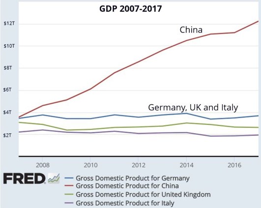 gdp china v. europe.v1