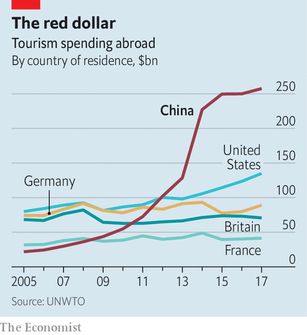tourism spending