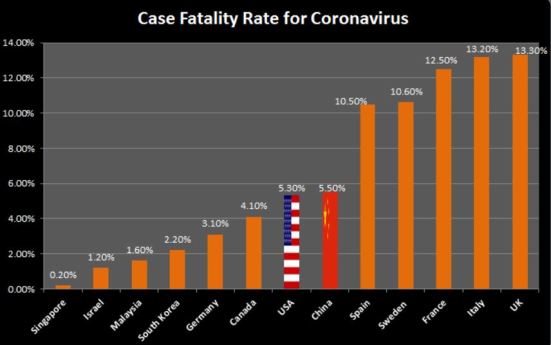 Fatality Rate by countries April 17 v2