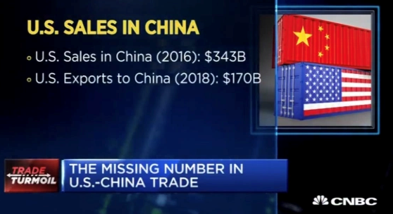 US sales in China v1